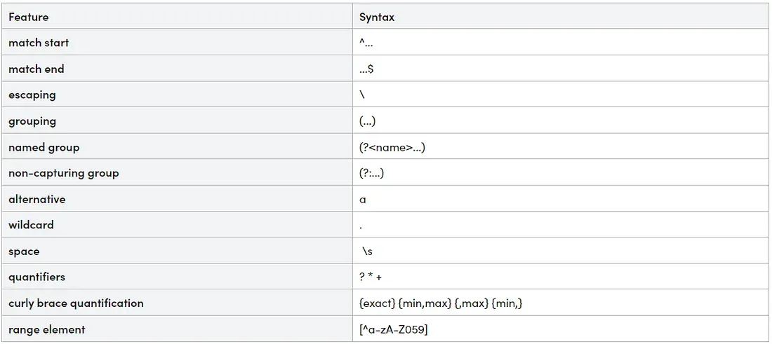 PyRegExp: A Comprehensive Guide to Python Regular Expressions
