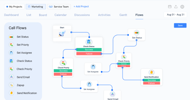 SaaS-Based Workflow Automation Platform