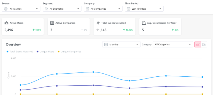 Analytics & Reporting Web Application