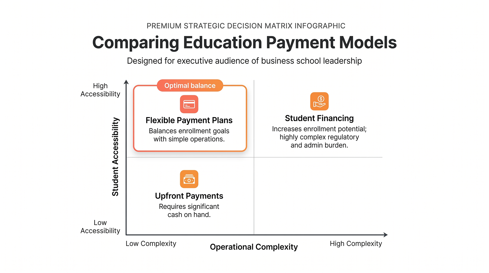 Financing vs Payment Plans for Education Providers: Which Option Increases Enrolment?